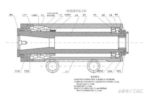 主軸 意思|主軸的解釋